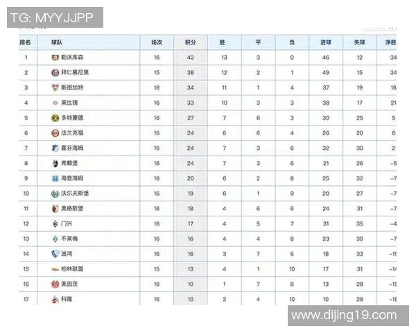 法兰克福五连胜，客场击败不伦瑞克，继续领跑德甲积分榜