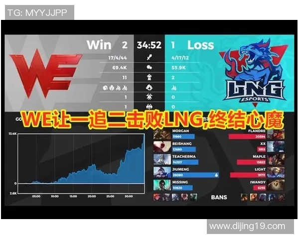 英雄联盟最新状态排行榜揭晓LNG战队荣登第七名引发关注 英雄联盟最新状态排行榜揭晓LNG战队荣登第七名引发关注